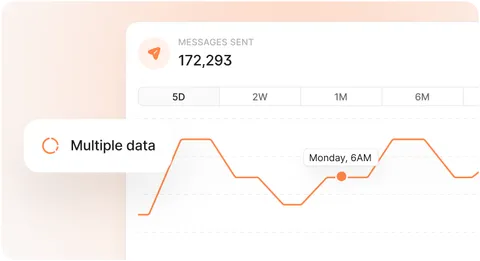 Enterprise reliability dashboard