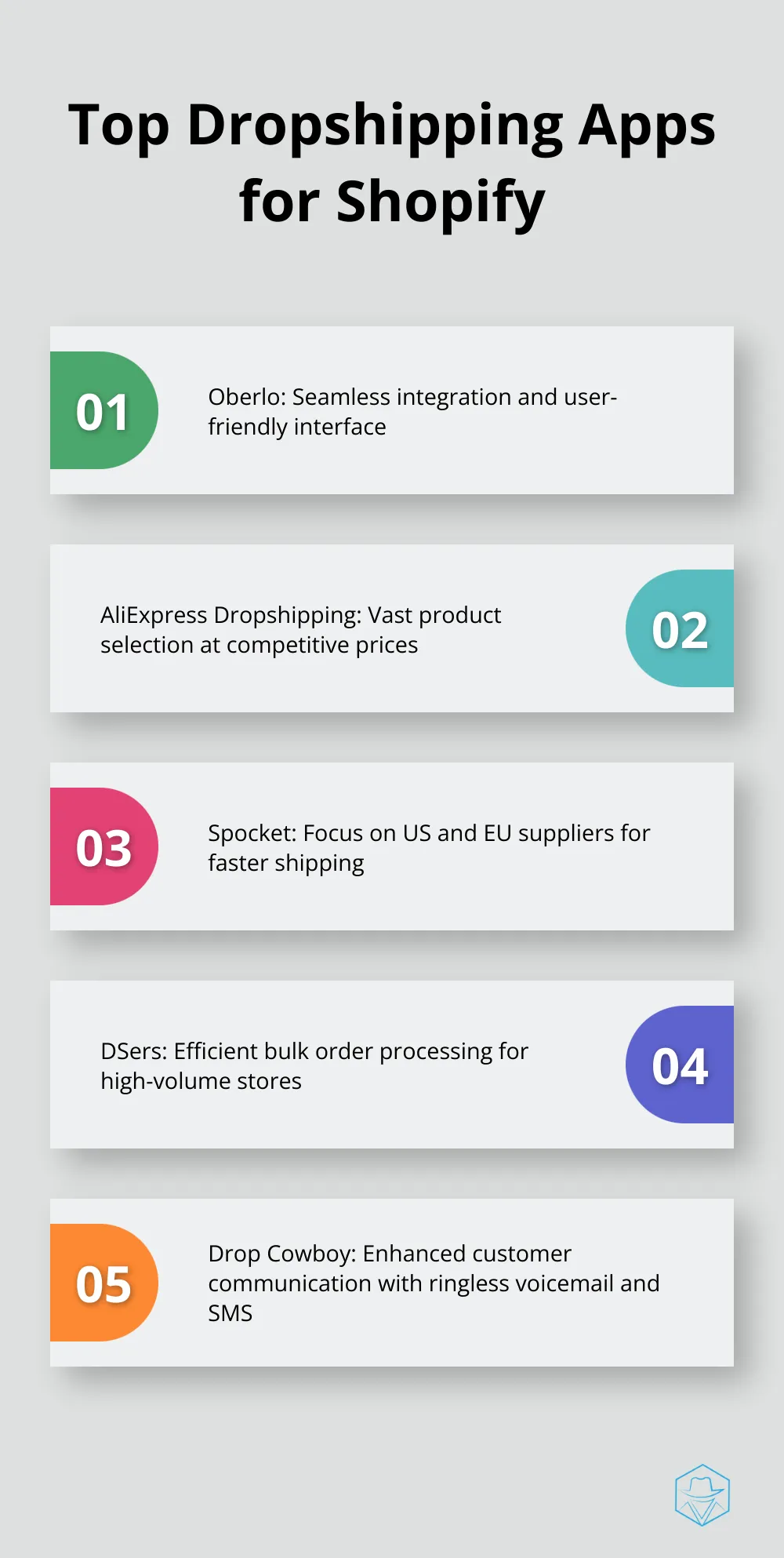 Chart listing five top-performing dropshipping apps for Shopify: Oberlo, AliExpress Dropshipping, Spocket, DSers, and Drop Cowboy, each with a key feature. - best dropshipping apps for shopify