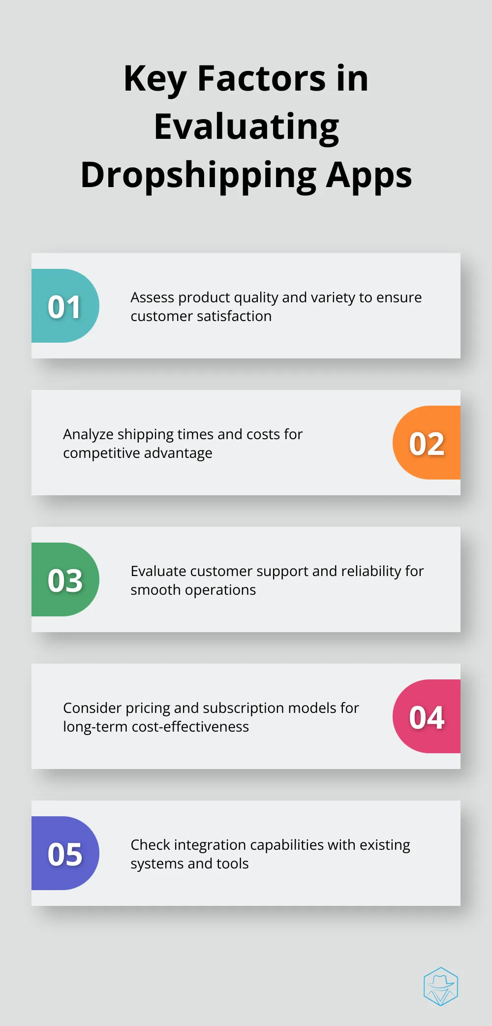 Chart showing five important factors to consider when evaluating dropshipping apps: product quality and variety, shipping times and costs, customer support and reliability, pricing and subscription models, and integration with existing systems. - best dropshipping apps for shopify