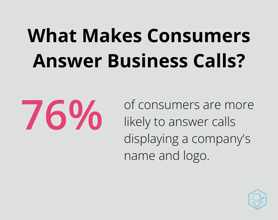 Infographic: What Makes Consumers Answer Business Calls?