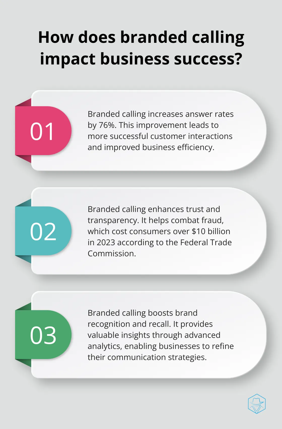 Infographic: How does branded calling impact business success?