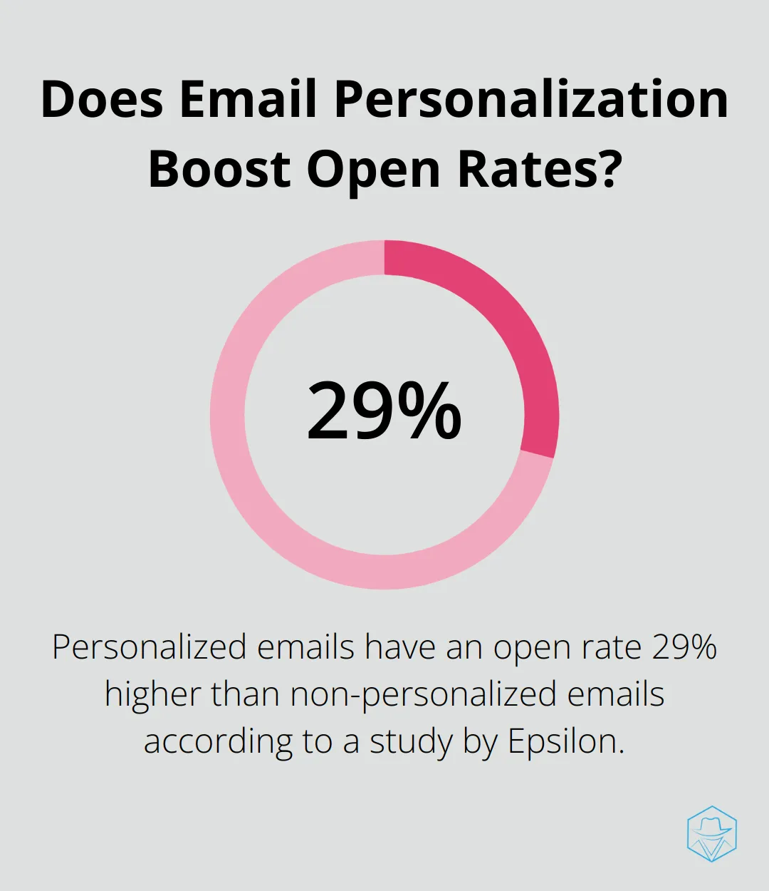 Infographic: Does Email Personalization Boost Open Rates? - crm for marketing automation
