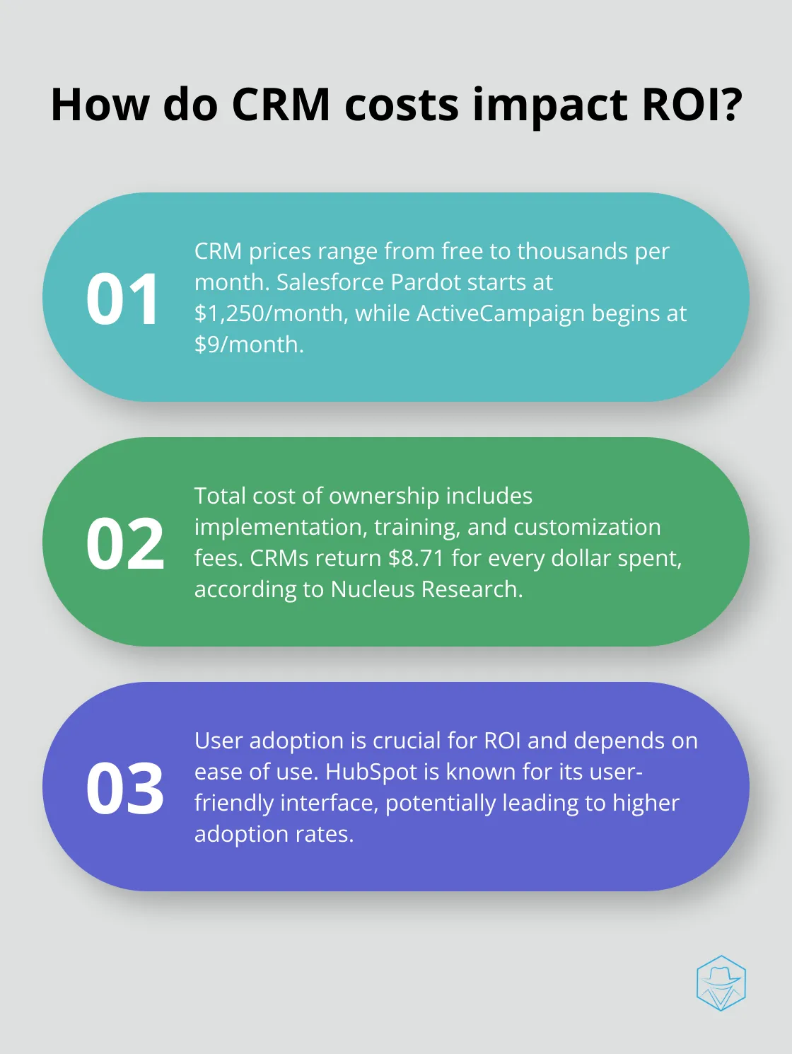 Infographic: How do CRM costs impact ROI?