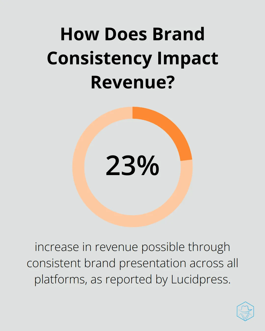 Infographic: How Does Brand Consistency Impact Revenue?