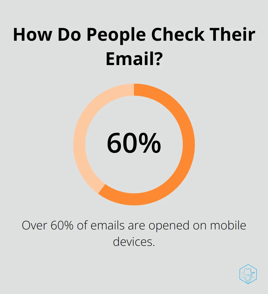 Infographic: How Do People Check Their Email? - email template shopify