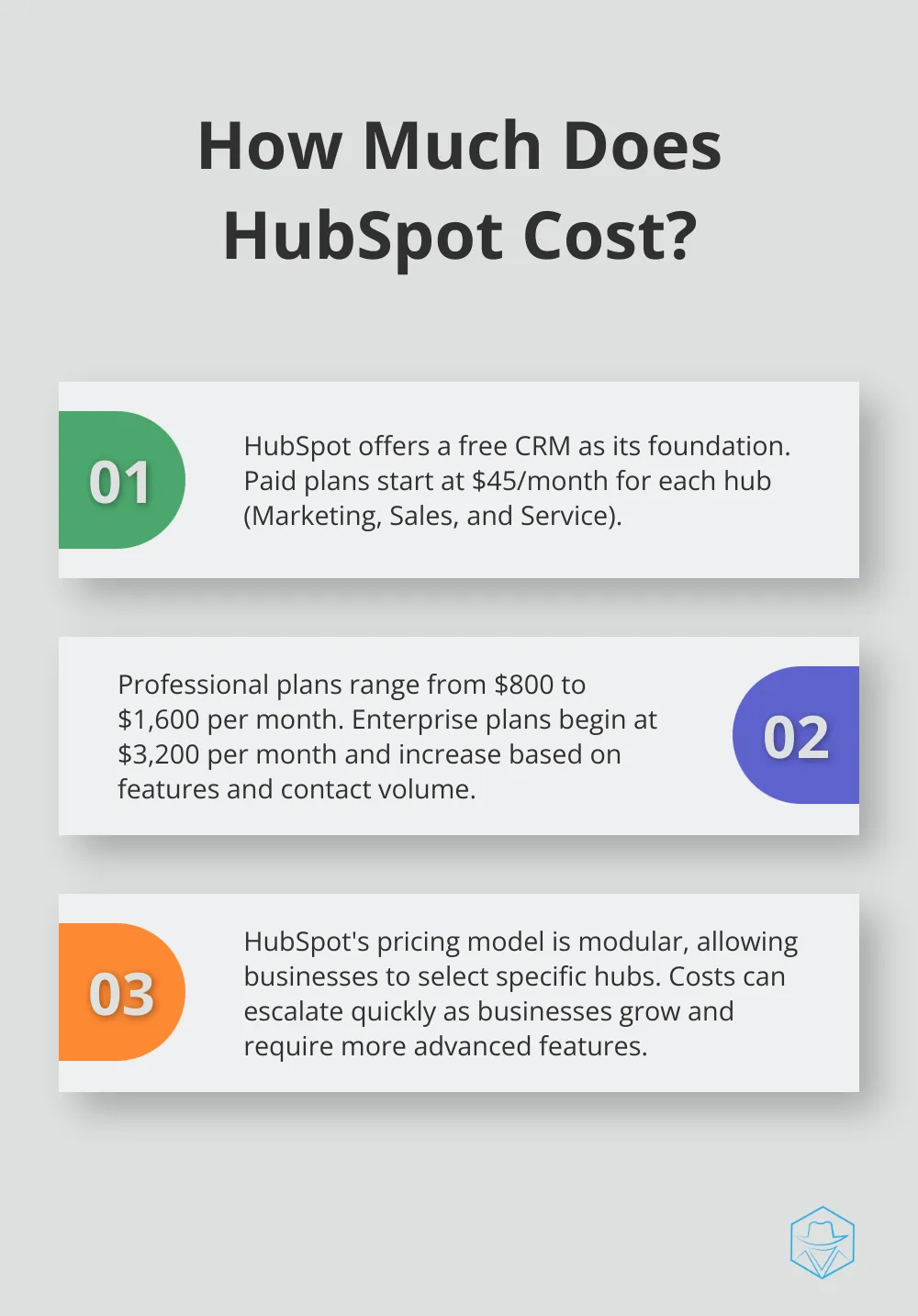 Infographic: How Much Does HubSpot Cost?