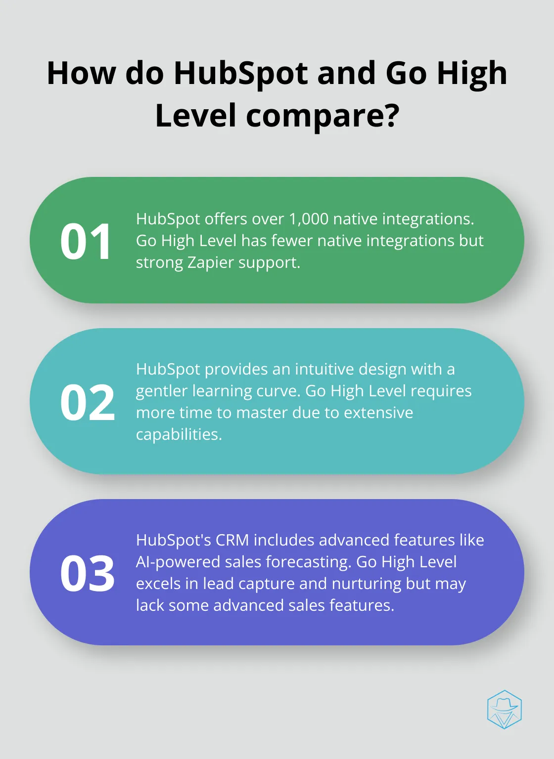 Infographic: How do HubSpot and Go High Level compare?