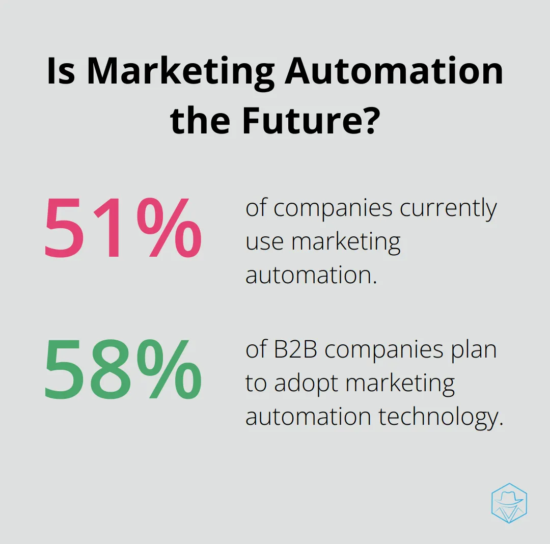 Infographic: Is Marketing Automation the Future?