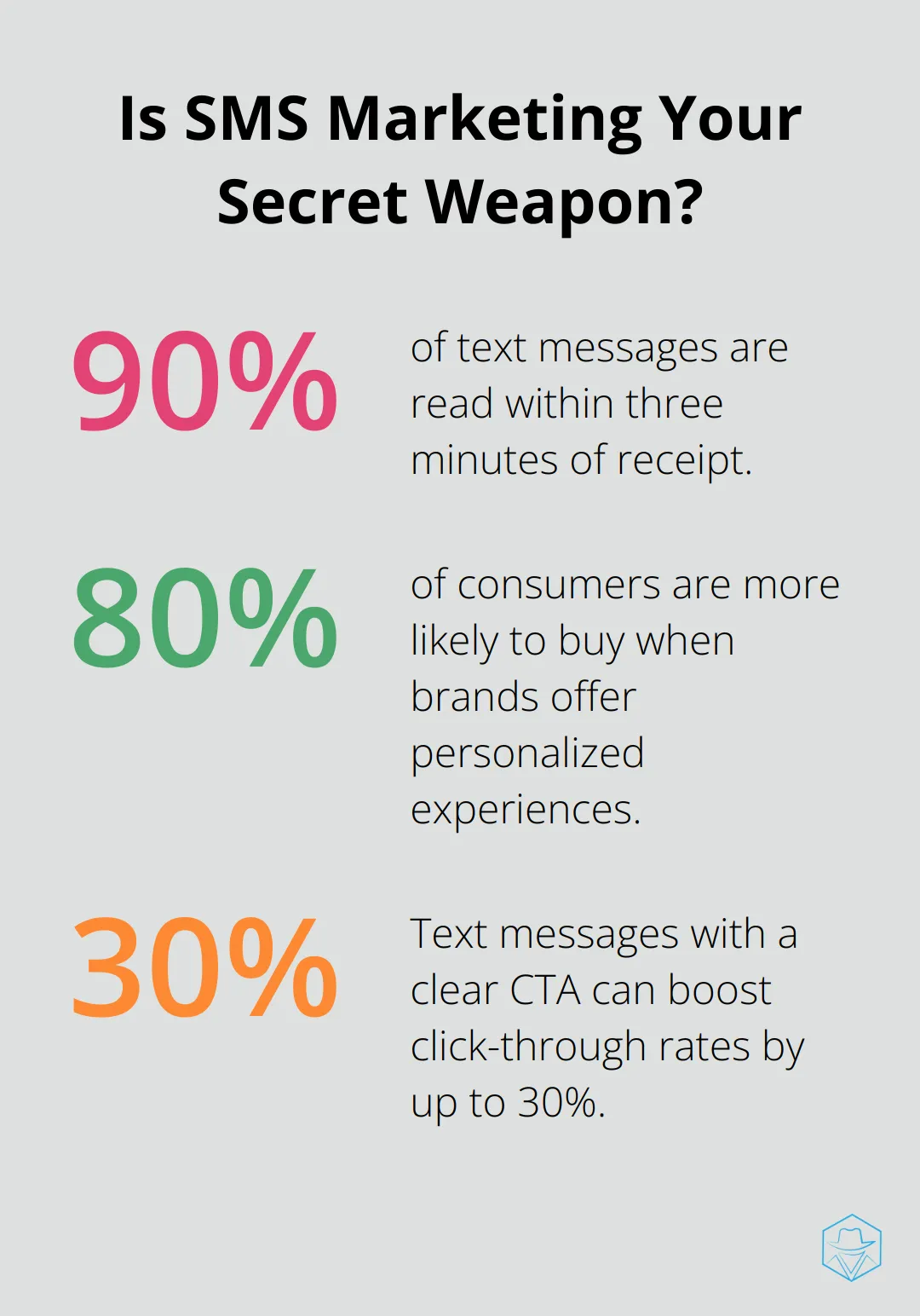 Infographic: Is SMS Marketing Your Secret Weapon? - text marketing templates
