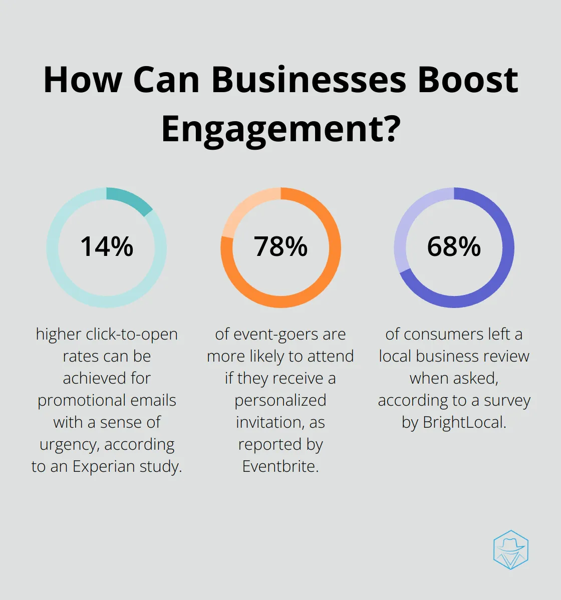 Infographic: How Can Businesses Boost Engagement?