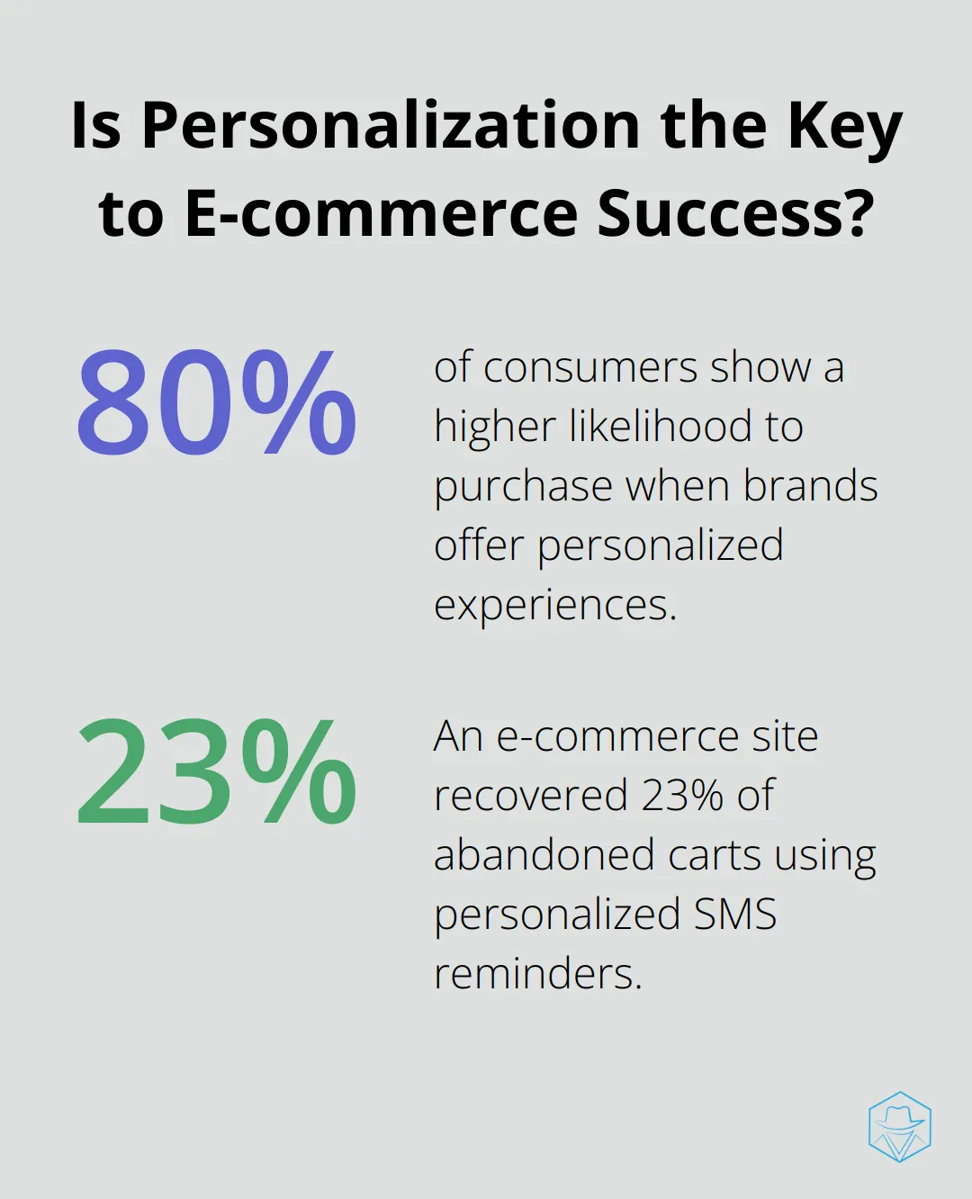 Infographic: Is Personalization the Key to E-commerce Success?