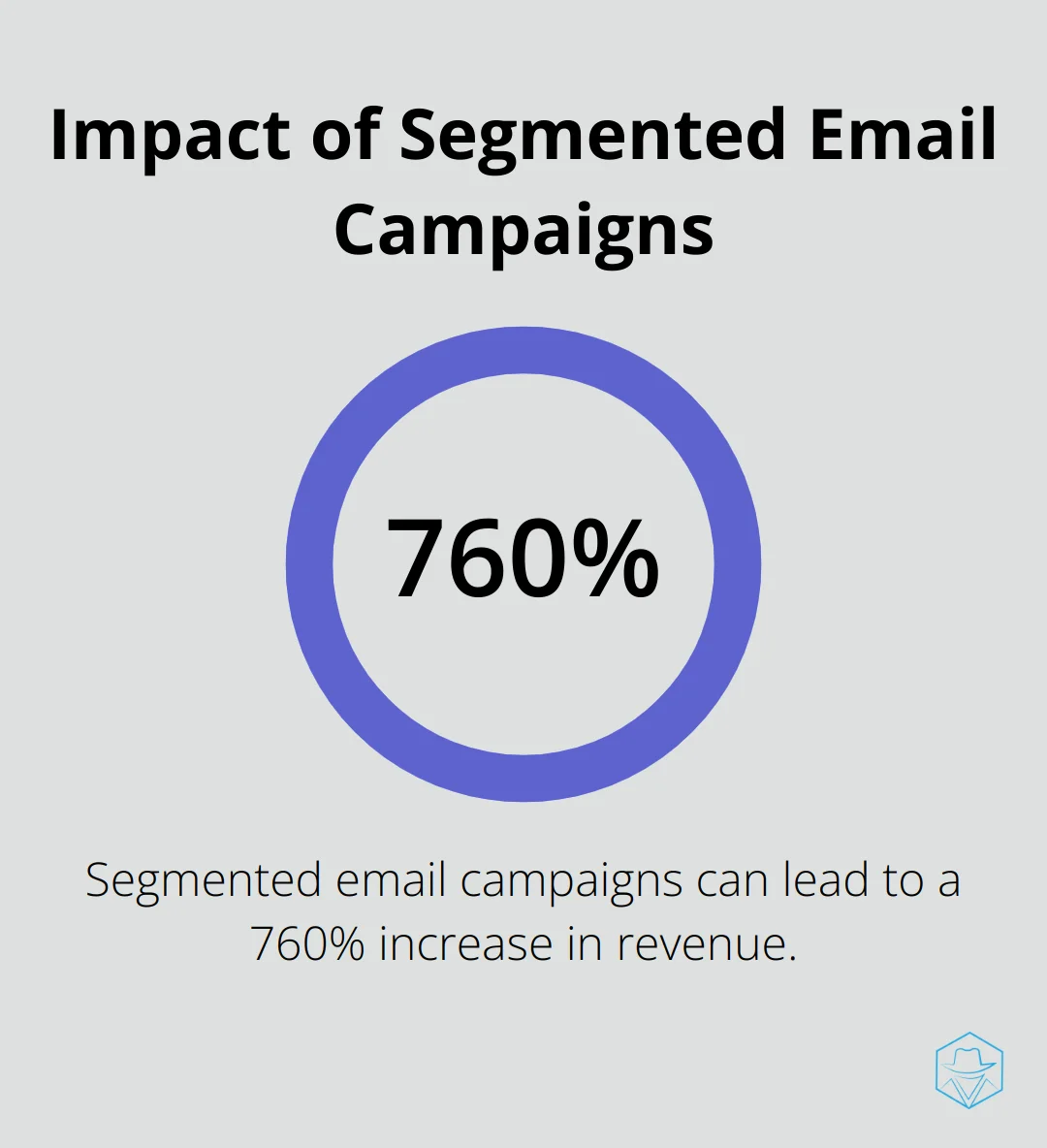 Chart showing 760% increase in revenue from segmented email campaigns - active campaign email marketing