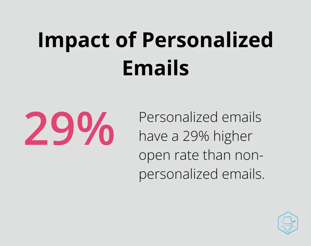 Chart showing 29% higher open rate for personalized emails compared to non-personalized emails