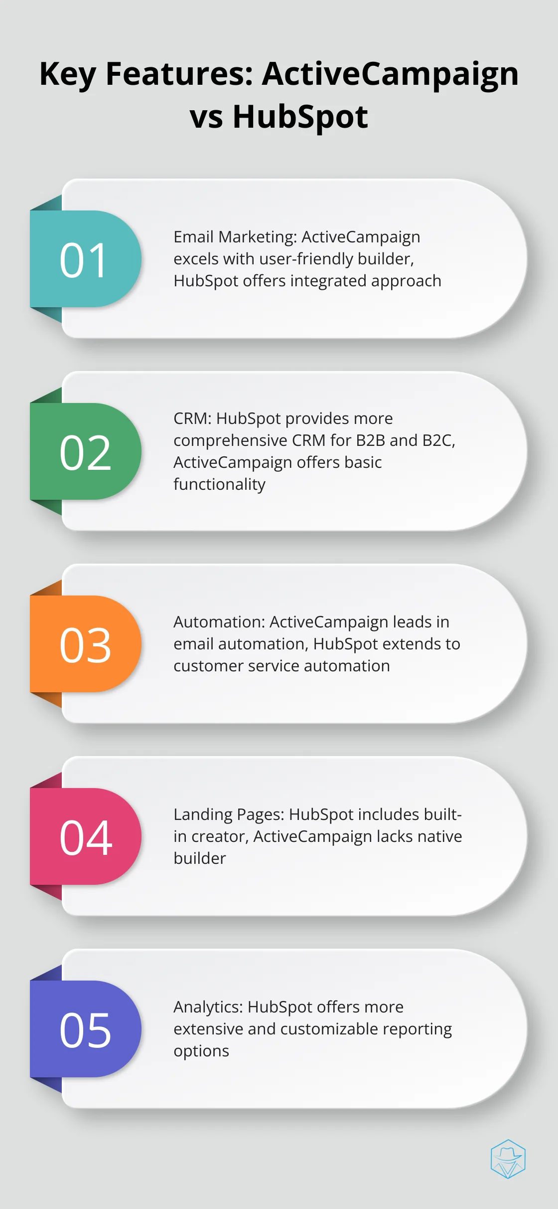 Comparison of key features between ActiveCampaign and HubSpot - activecampaign vs hubspot