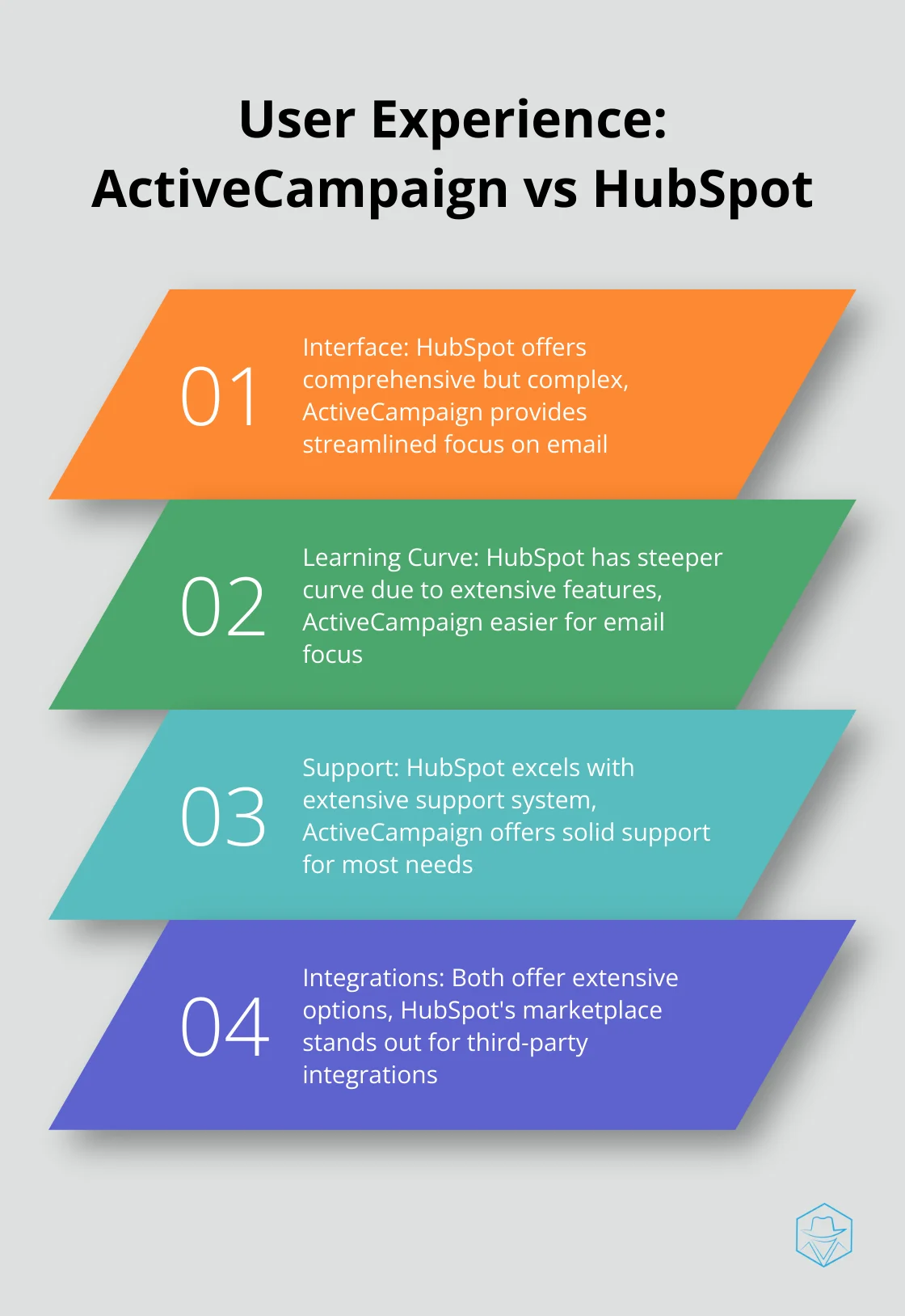 Comparison of user experience aspects between ActiveCampaign and HubSpot - activecampaign vs hubspot