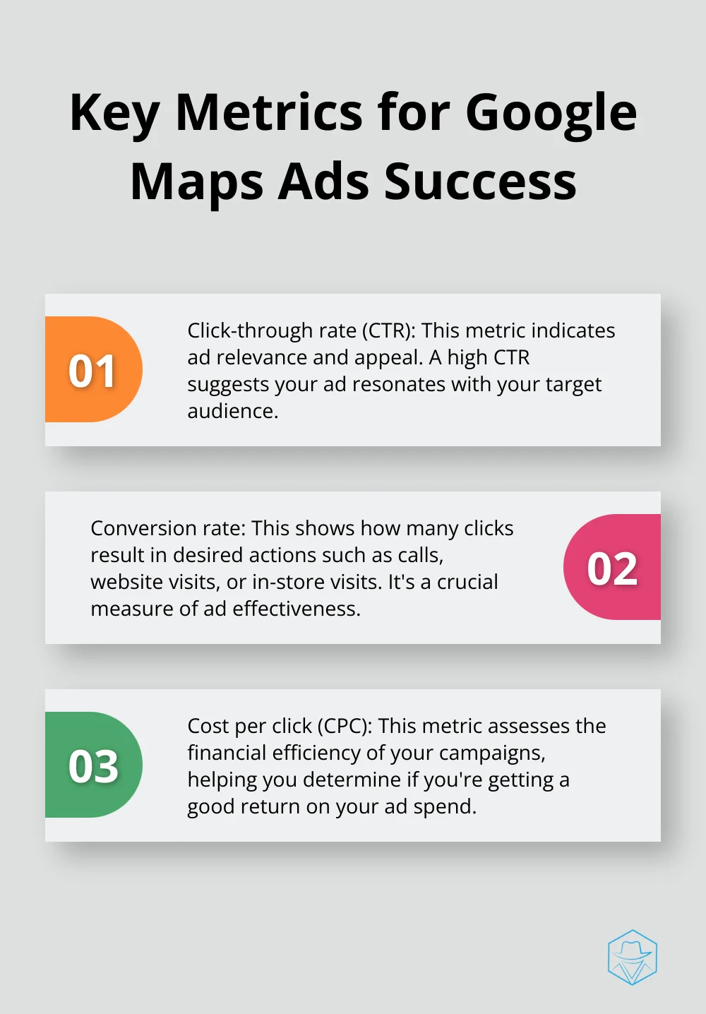 Ordered list of three key metrics for measuring Google Maps Ads success: Click-through rate (CTR), Conversion rate, and Cost per click (CPC)
