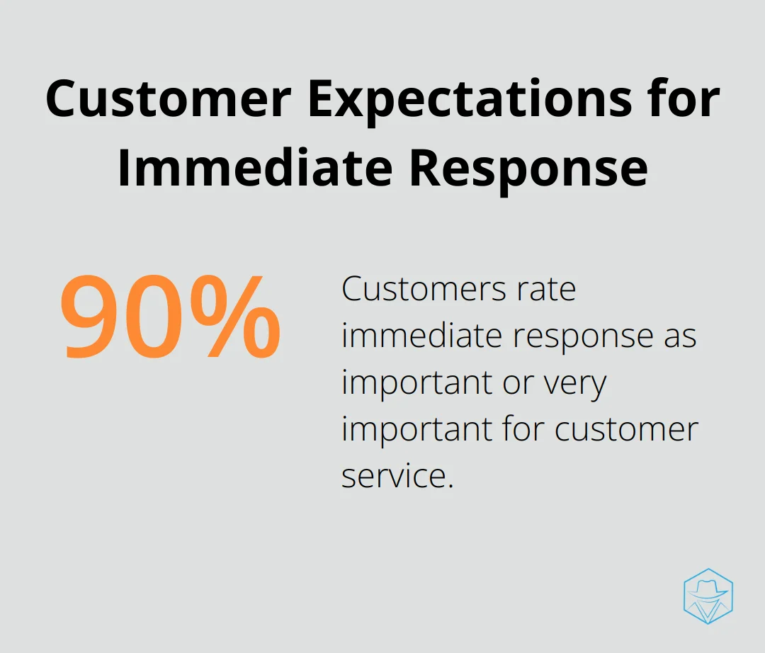 90% of customers rate an immediate response as important or very important for customer service questions - AI messaging