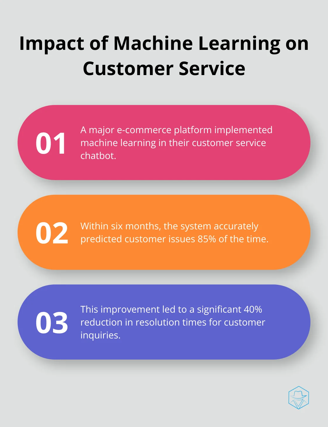 Chart showing improvements in customer service chatbot performance: 85% accuracy in predicting customer issues and 40% reduction in resolution times within 6 months - AI messaging