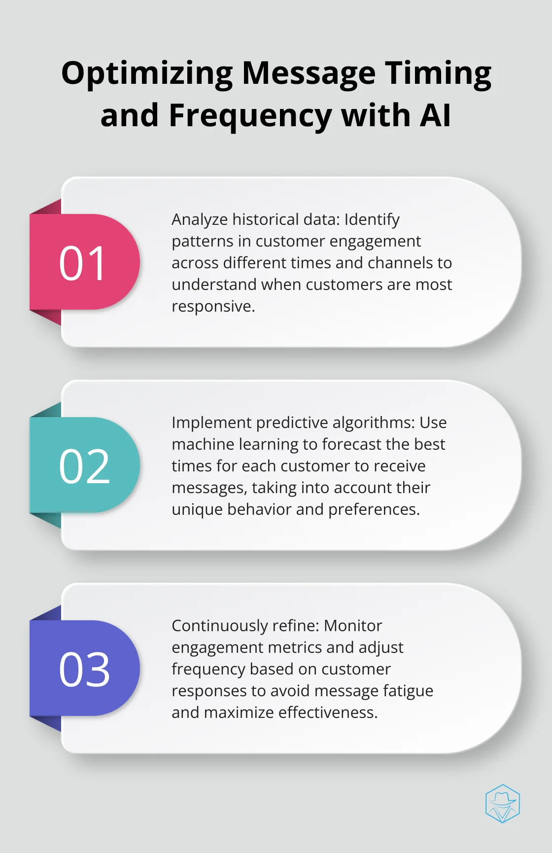 Ordered list chart showing 3 steps to optimize message timing and frequency using AI - AI personalization