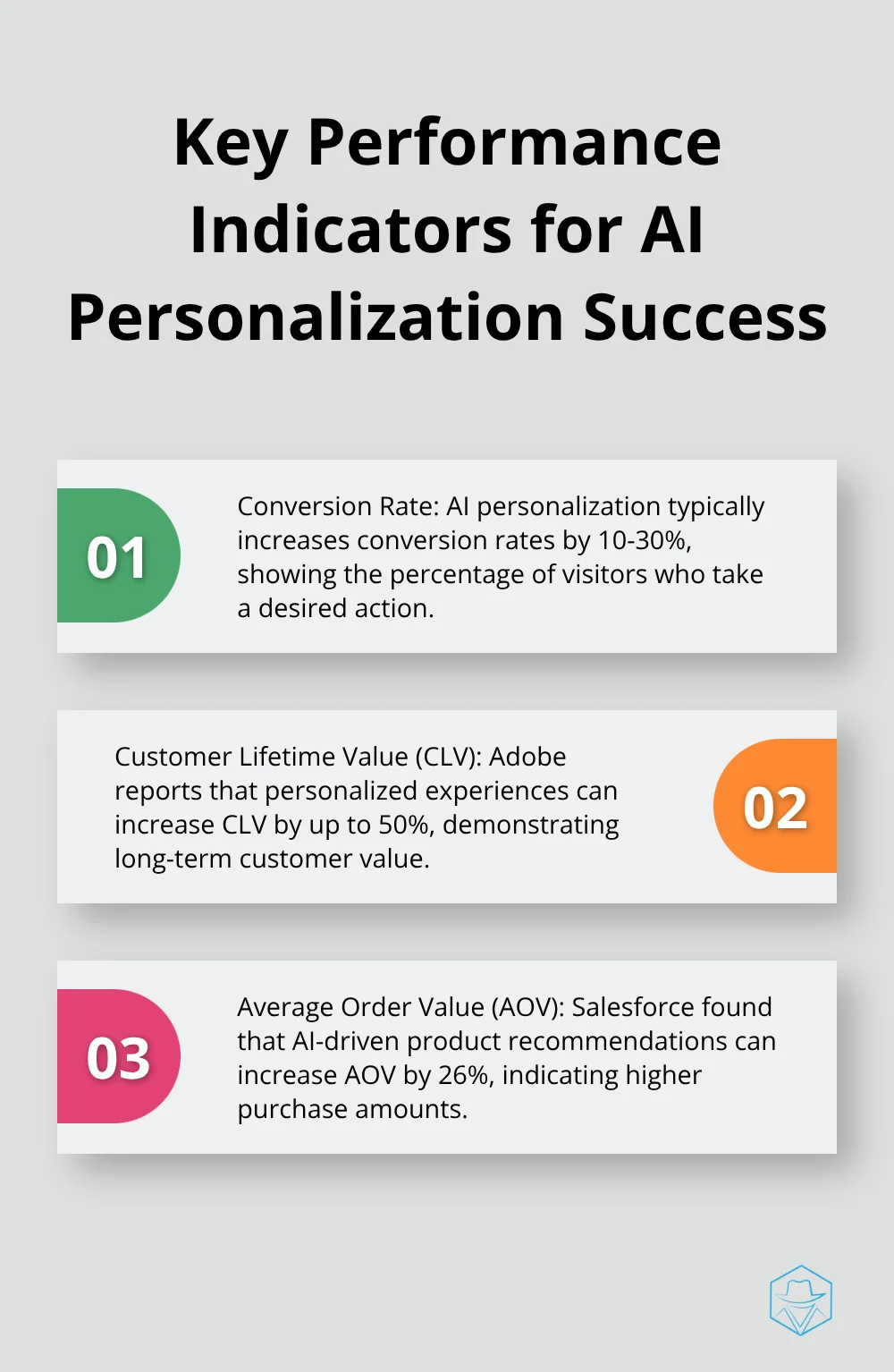 Ordered list chart showing three key performance indicators for measuring AI personalization success - AI-powered personalization