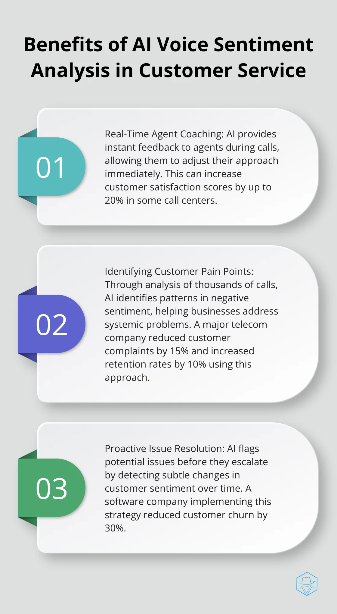 Ordered list chart showing three key benefits of AI voice sentiment analysis in customer service: Real-Time Agent Coaching, Identifying Customer Pain Points, and Proactive Issue Resolution