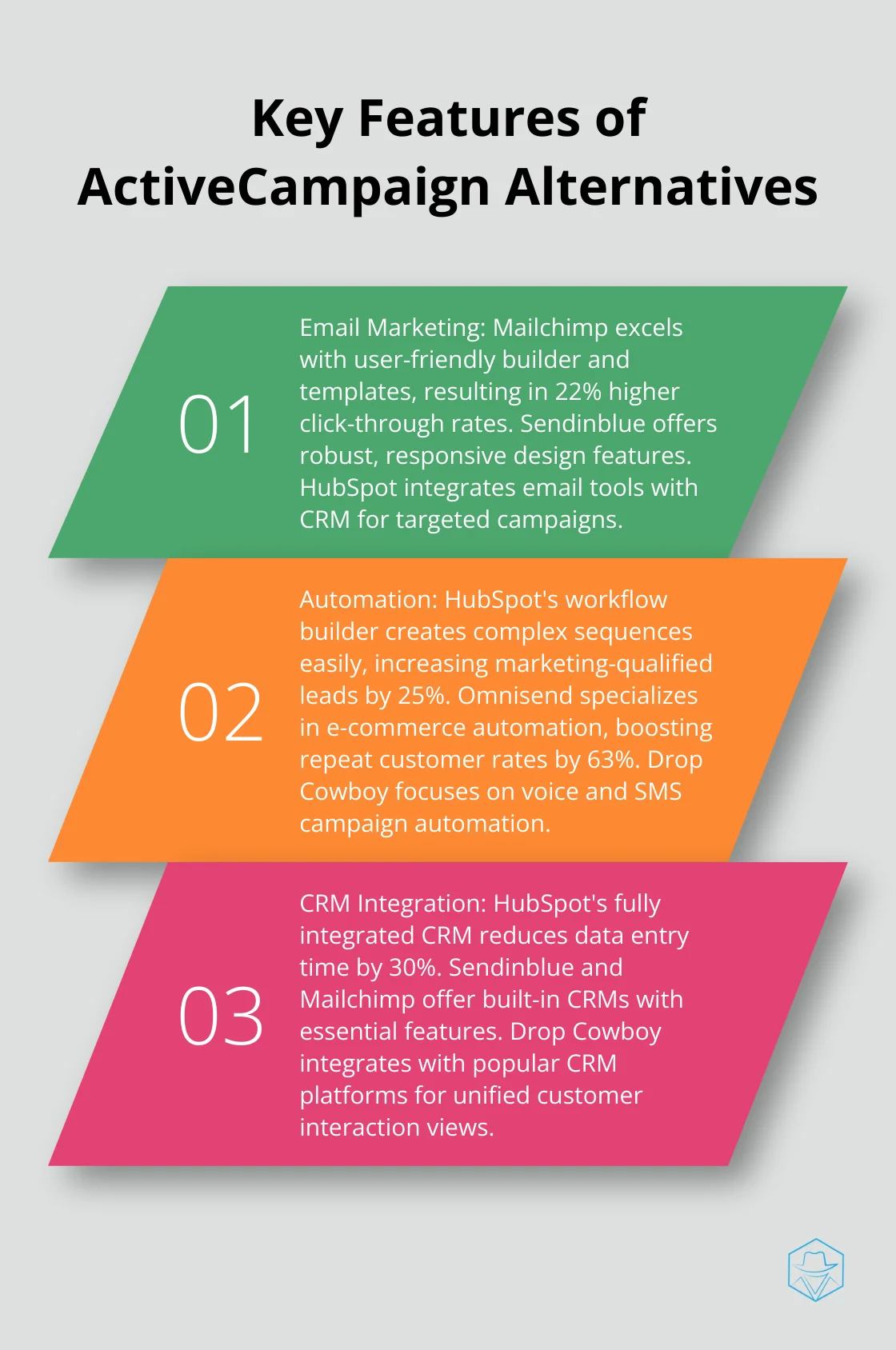Ordered list chart comparing key features of ActiveCampaign alternatives - alternative to active campaign