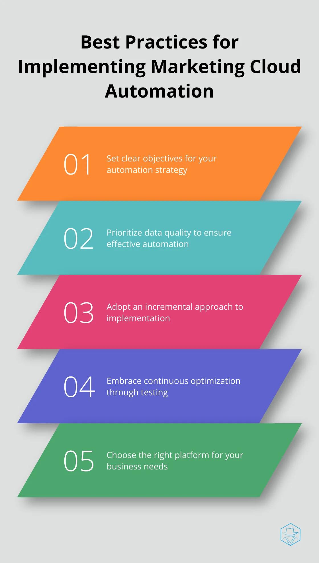 Ordered list of five best practices for implementing marketing cloud automation: set clear objectives, prioritize data quality, adopt an incremental approach, embrace continuous optimization, and choose the right platform - automation marketing cloud