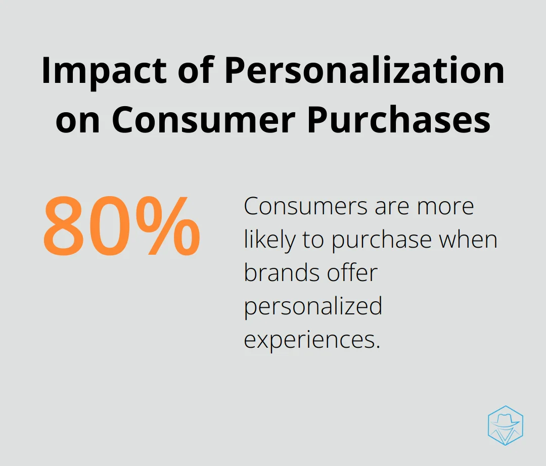 Chart showing 80% of consumers are more likely to purchase when brands offer personalized experiences