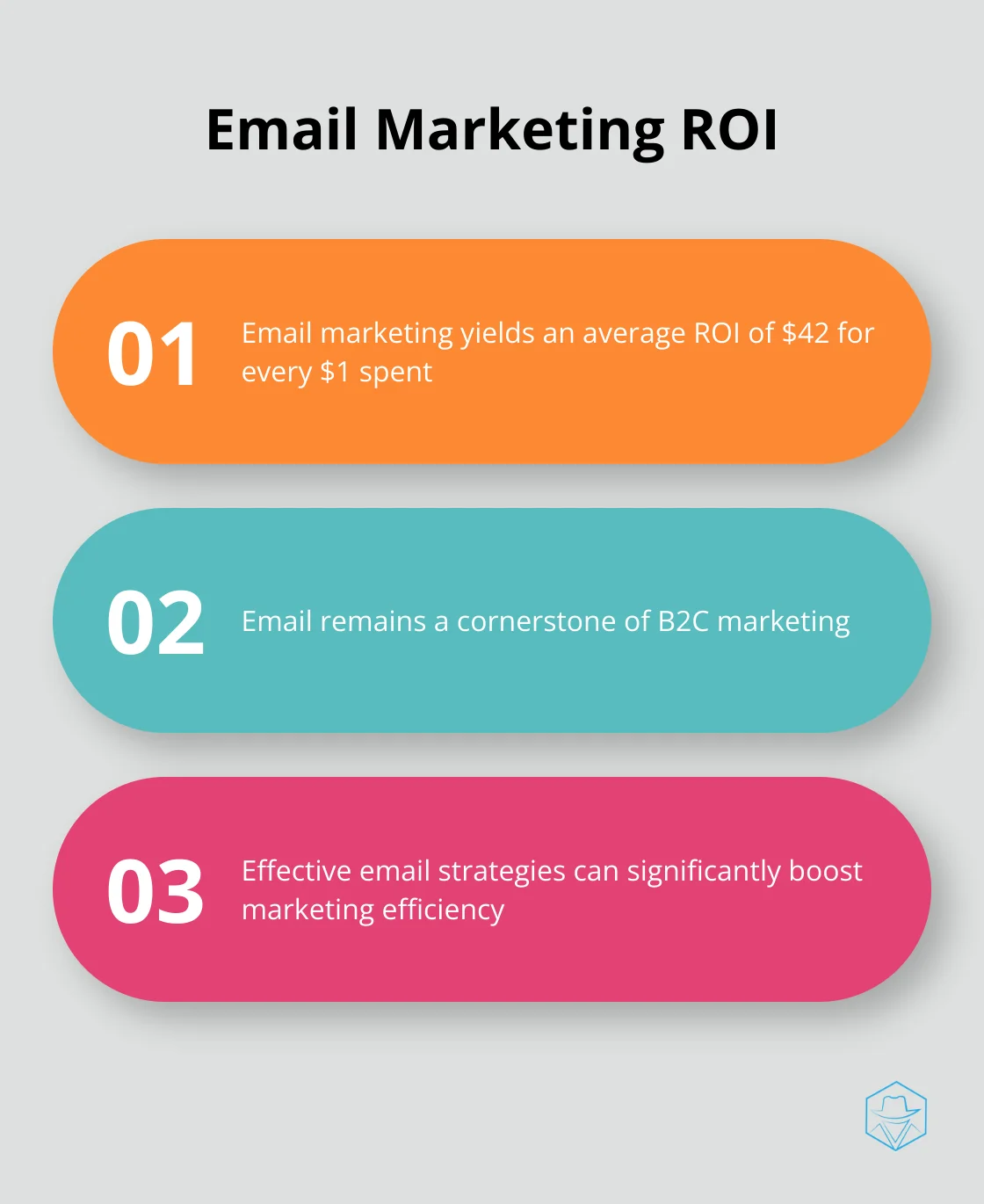 Chart showing the high return on investment for email marketing - b2c marketing automation