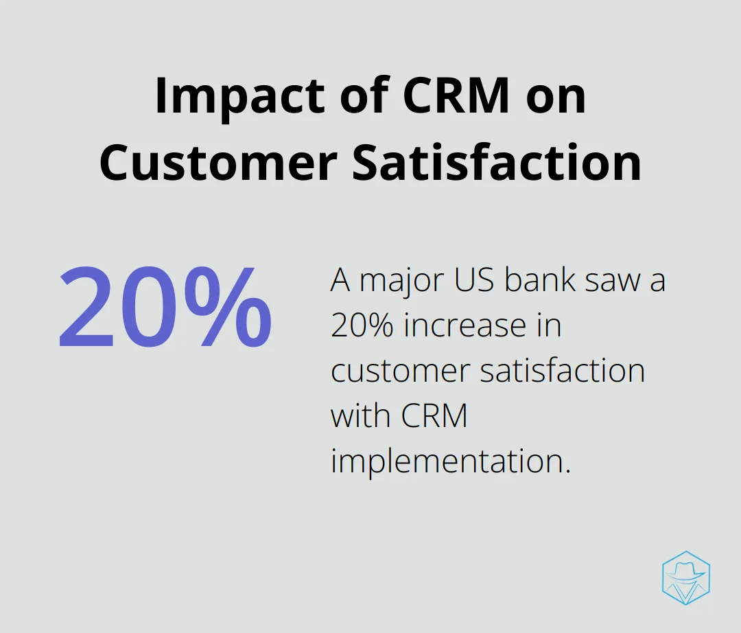 Chart showing a 20% increase in customer satisfaction after implementing a CRM system with real-time customer insights - bank crm systems