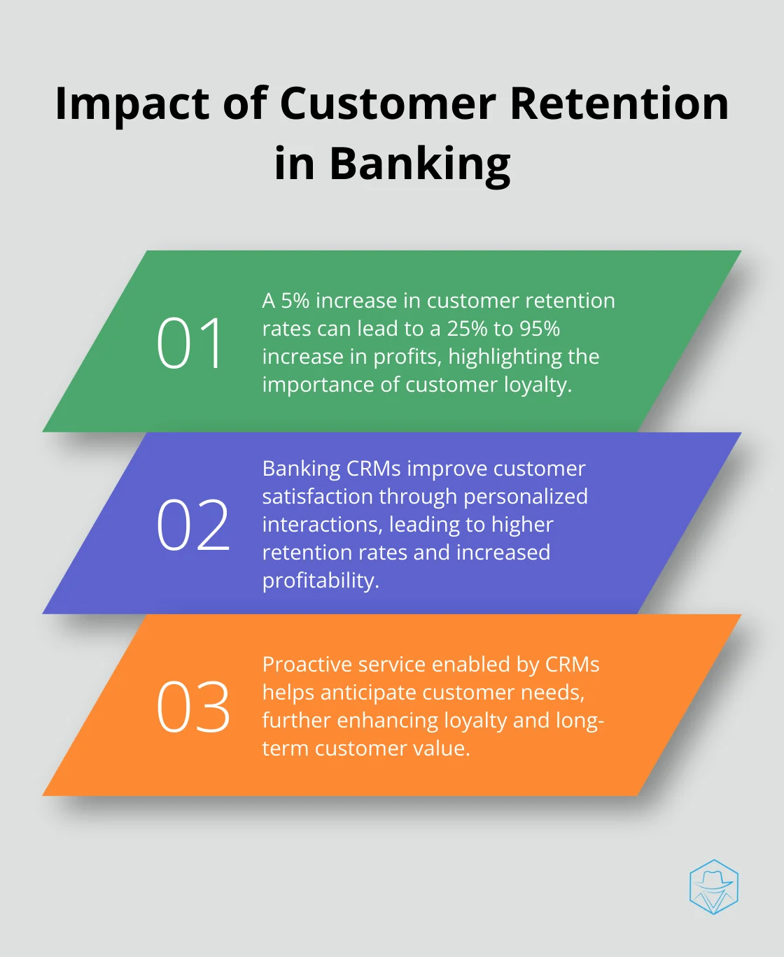 Ordered list chart showing the impact of customer retention and benefits of banking CRMs - banking crm systems