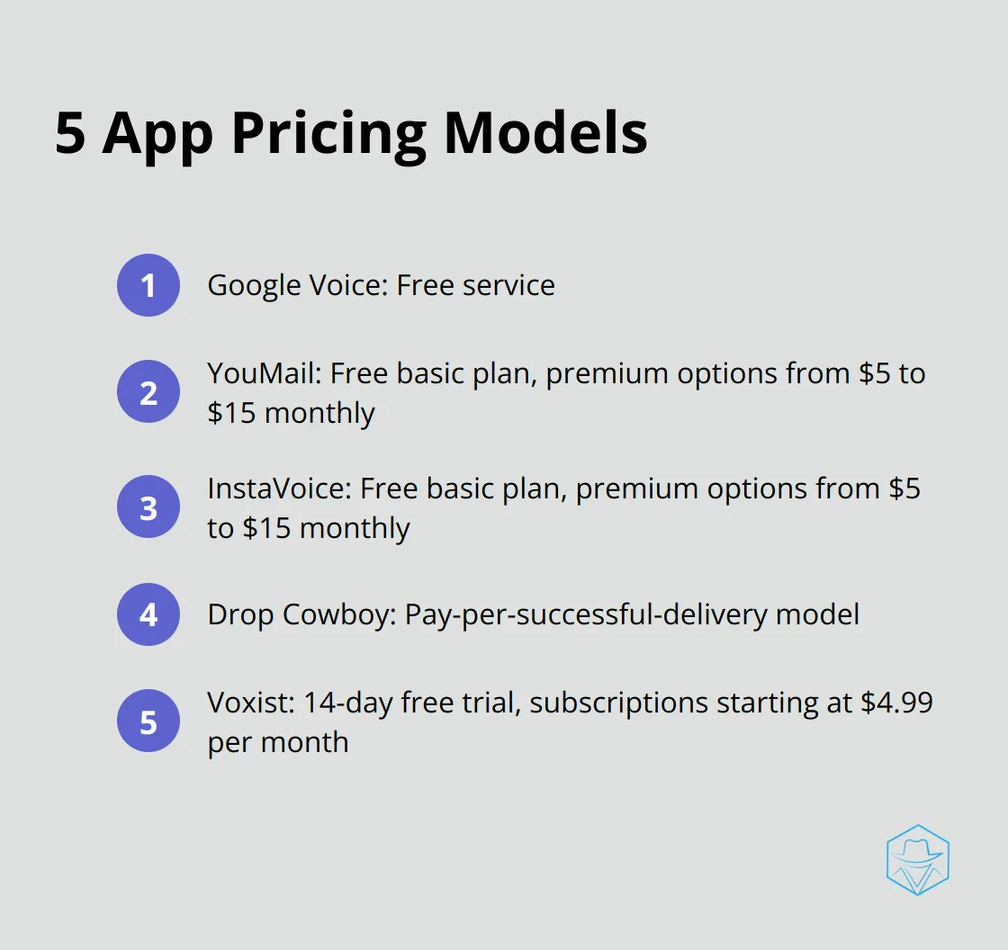 Ordered list chart showing pricing models of different Android voicemail apps - best android voicemail app