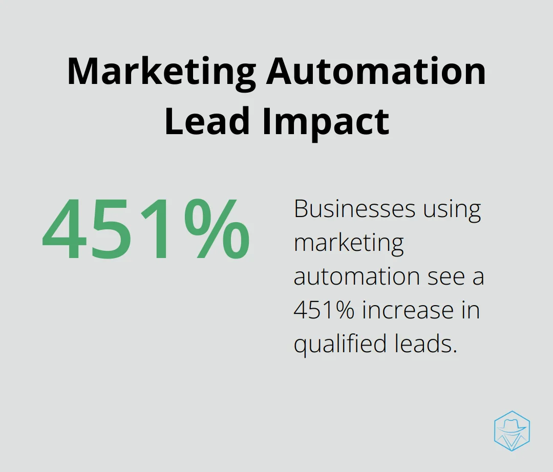 Chart illustrating 451% increase in qualified leads with marketing automation - best crm and marketing automation