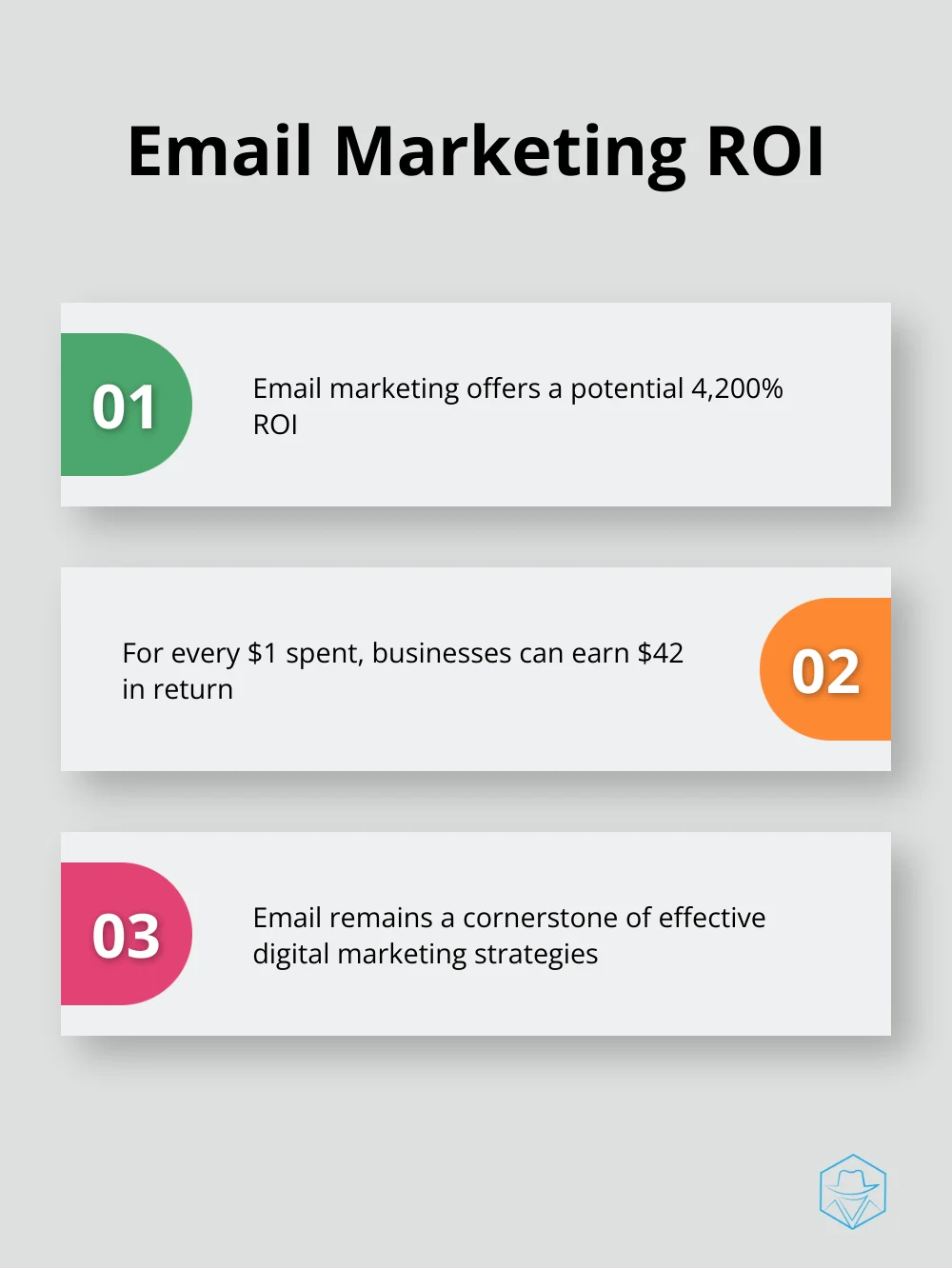 Chart showing the potential ROI of email marketing: $42 return for every $1 spent - best crm for marketing automation