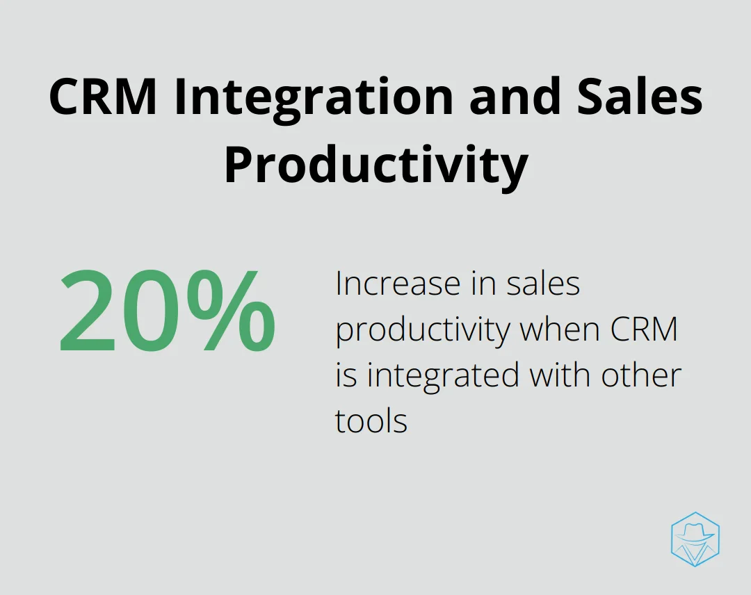 Chart showing 20% increase in sales productivity when CRM is integrated with other tools - best crm for marketing automation