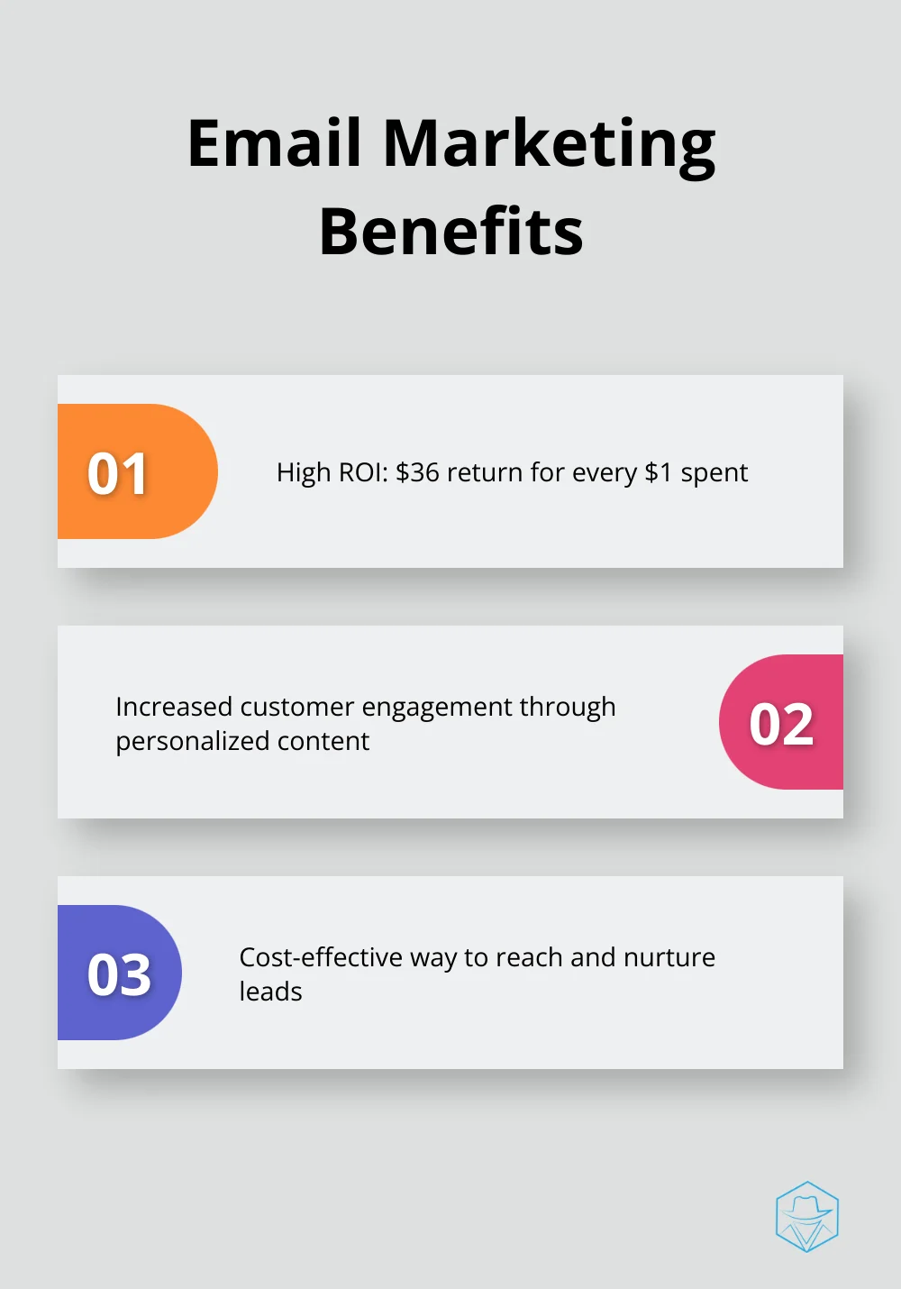 Chart listing three key benefits of email marketing: high ROI, increased engagement, and cost-effectiveness