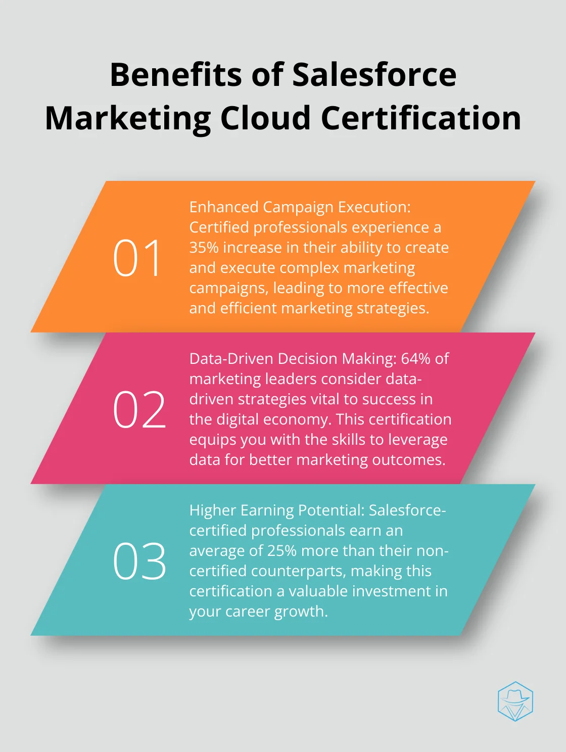 Ordered list chart showing three key benefits of obtaining Salesforce Marketing Cloud Certification - best practices marketing automation