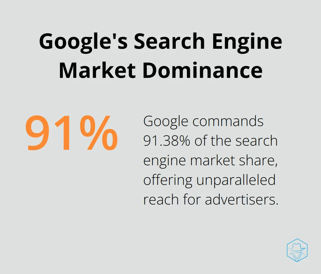 Percentage chart showing Google's 91.38% market share in the search engine market. - bing vs google ads