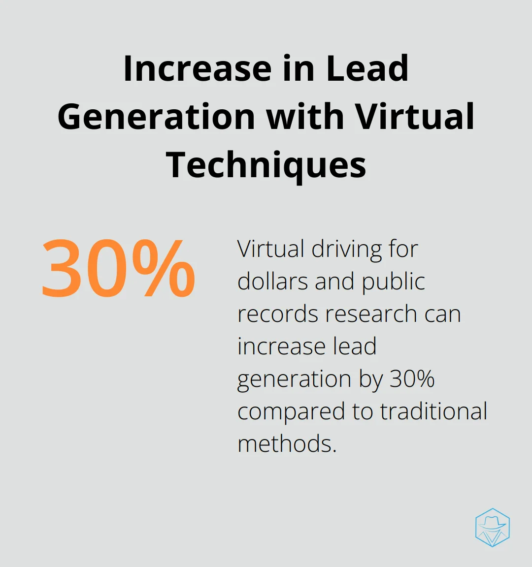 A chart showing that virtual driving for dollars combined with public records research can increase lead generation by 30% compared to traditional methods. - books on wholesale real estate