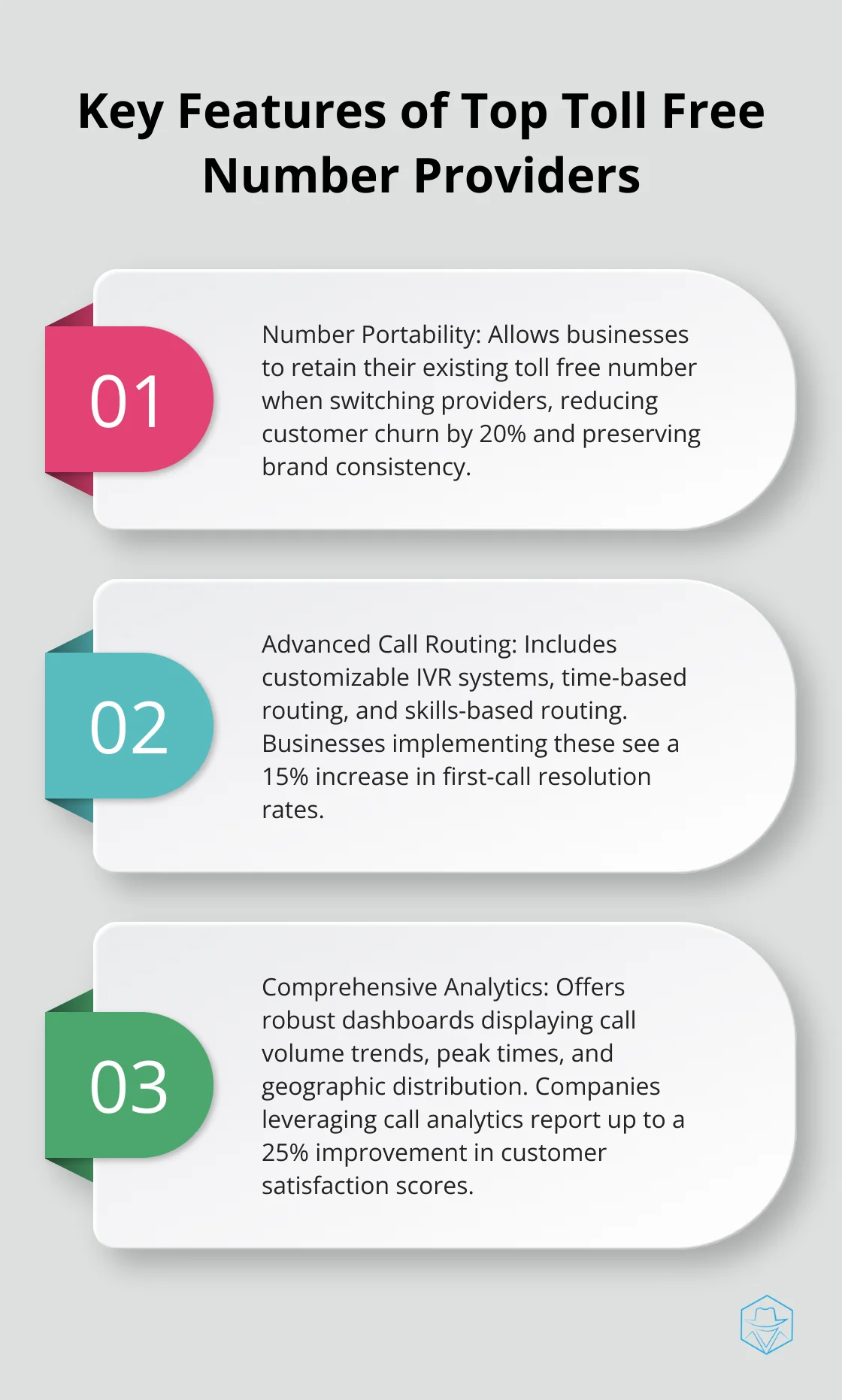 List of three key features to look for in toll free number providers: Number Portability, Advanced Call Routing, and Comprehensive Analytics - buy toll free numbers