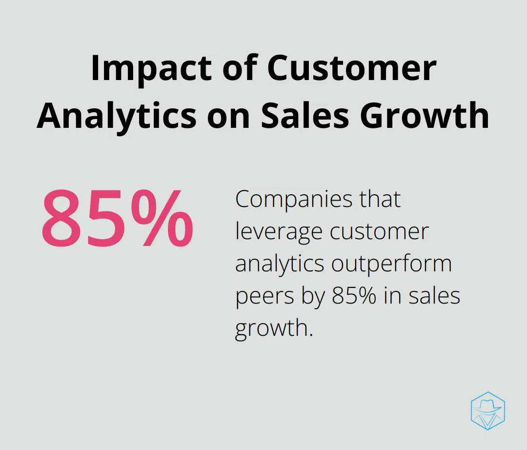 Chart showing companies leveraging customer analytics outperform peers by 85% in sales growth