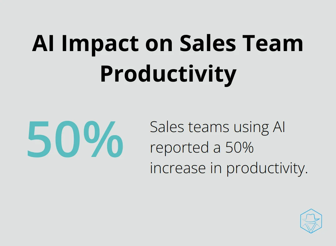 Chart showing 50% increase in productivity for sales teams using AI - Campaign automation