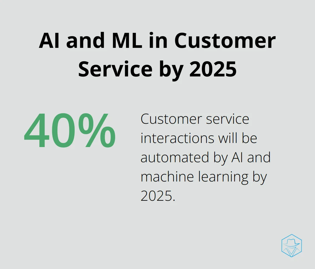 Chart showing Gartner's prediction that AI and machine learning will automate 40% of customer service interactions by 2025