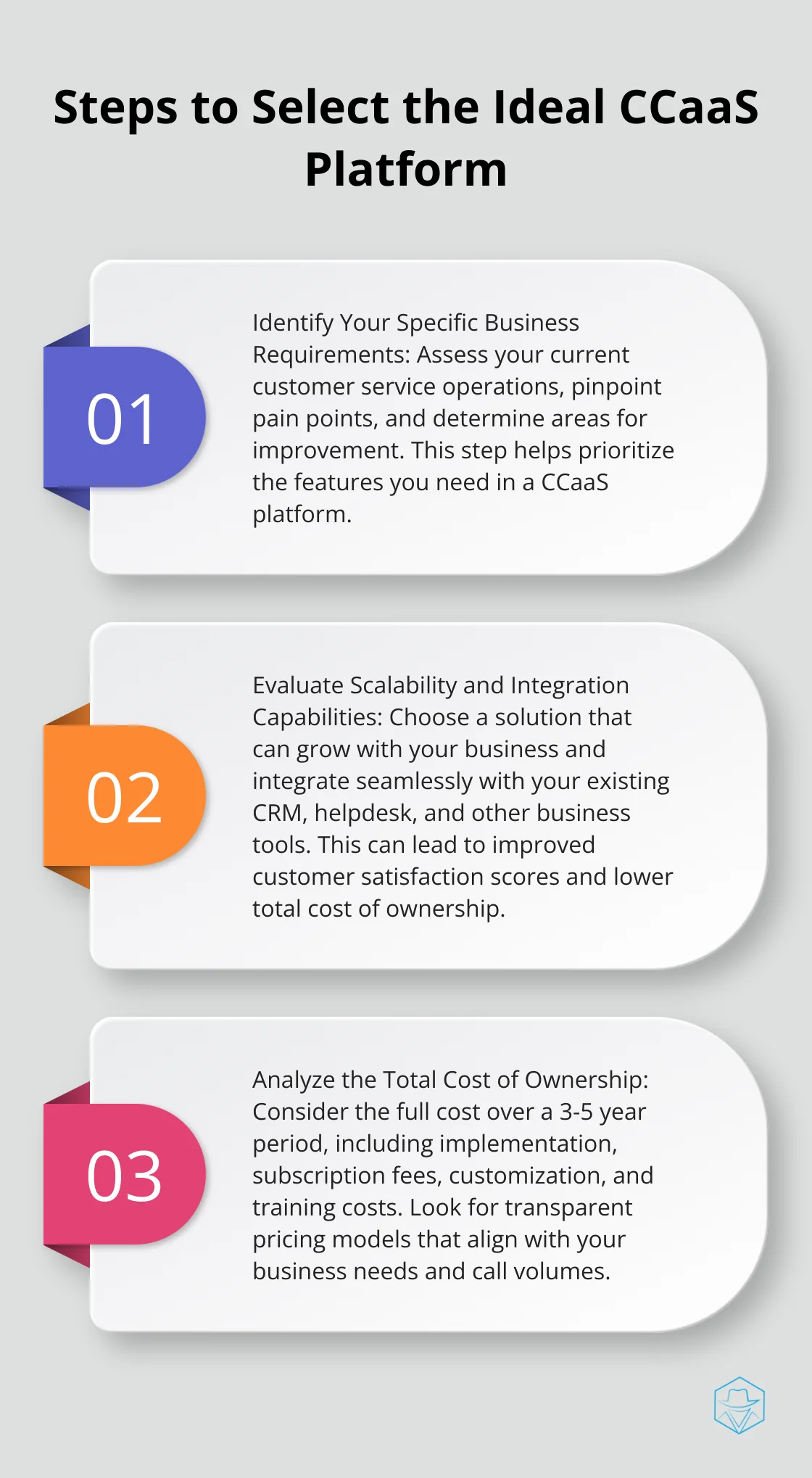Ordered list chart showing four steps to select the ideal CCaaS platform: identify requirements, evaluate scalability, analyze costs, and prioritize support - ccaas platforms
