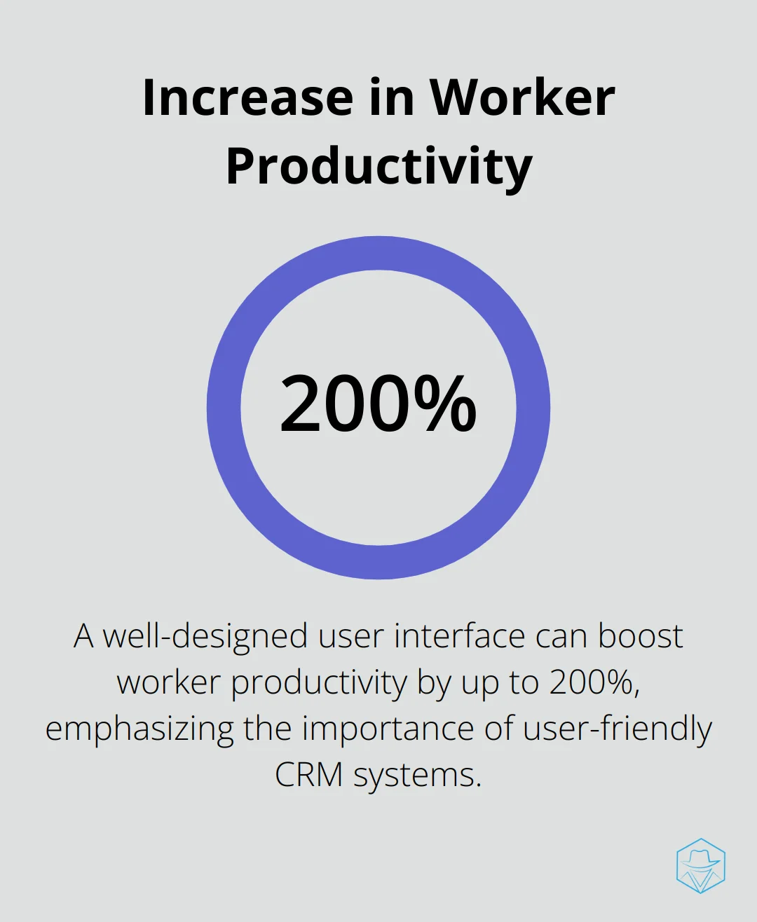 Chart showing that a well-designed user interface can increase worker productivity by up to 200% - close crm reviews