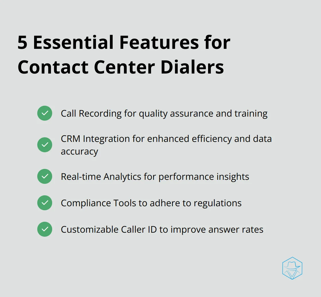 Checkmark list showing five essential features to consider when selecting a contact center dialer: Call Recording, CRM Integration, Real-time Analytics, Compliance Tools, and Customizable Caller ID