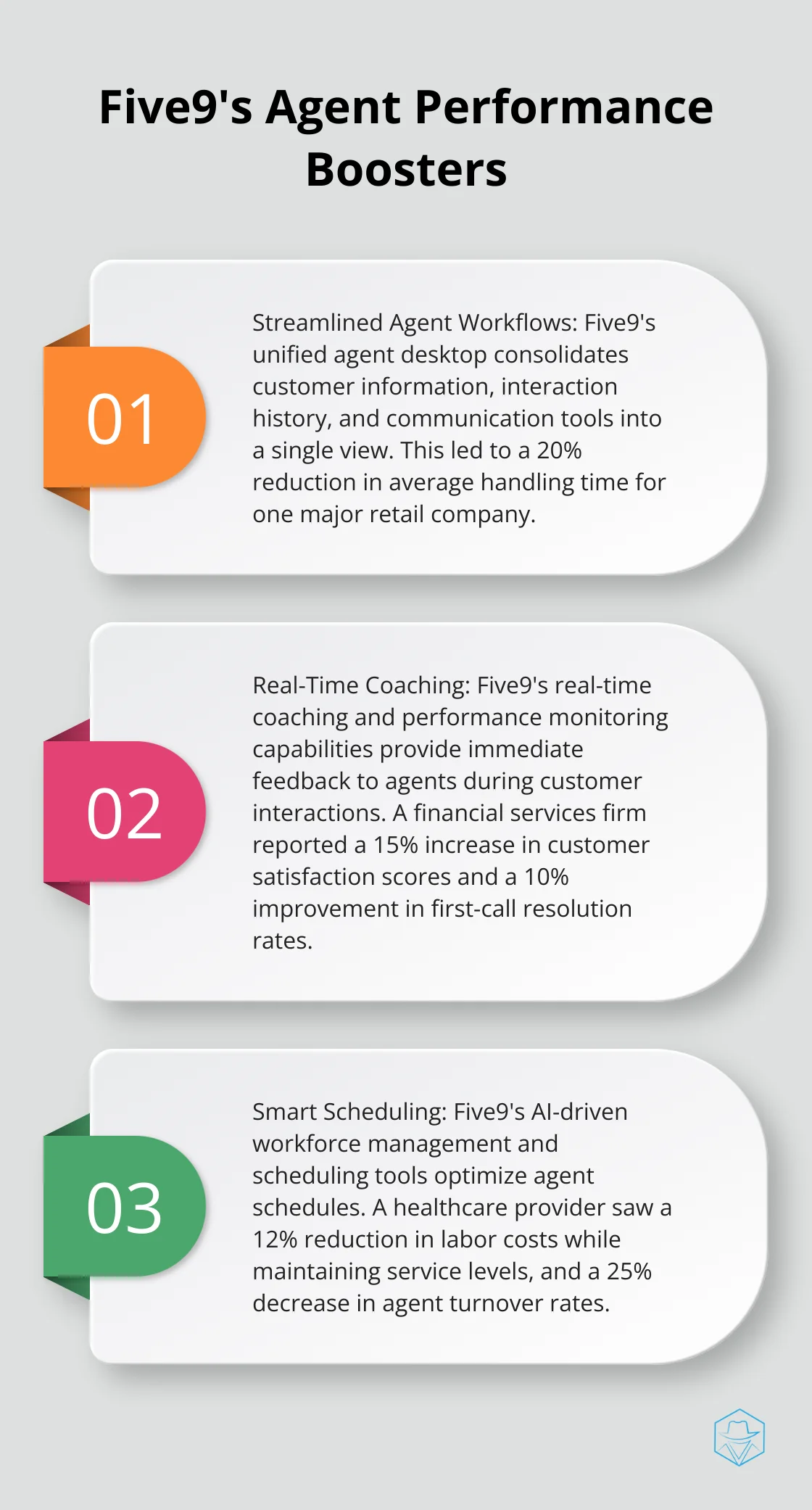 Ordered list chart showing three ways Five9 supercharges agent performance: Streamlined Agent Workflows, Real-Time Coaching, and Smart Scheduling - contact center five9