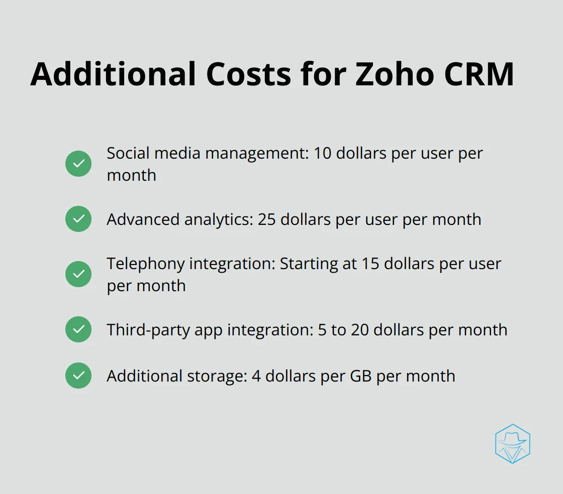 A list of additional costs for Zoho CRM, including add-on features, integration costs, and data storage expenses. - cost of zoho crm
