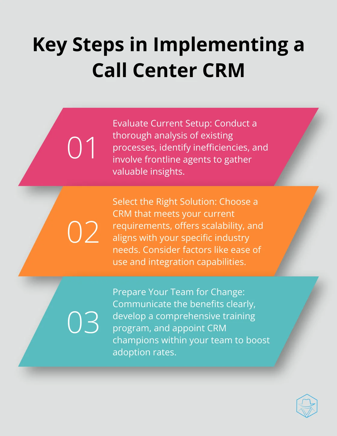 Ordered list chart showing three key steps in implementing a call center CRM: Evaluate Current Setup, Select the Right Solution, and Prepare Your Team for Change - crm for call center