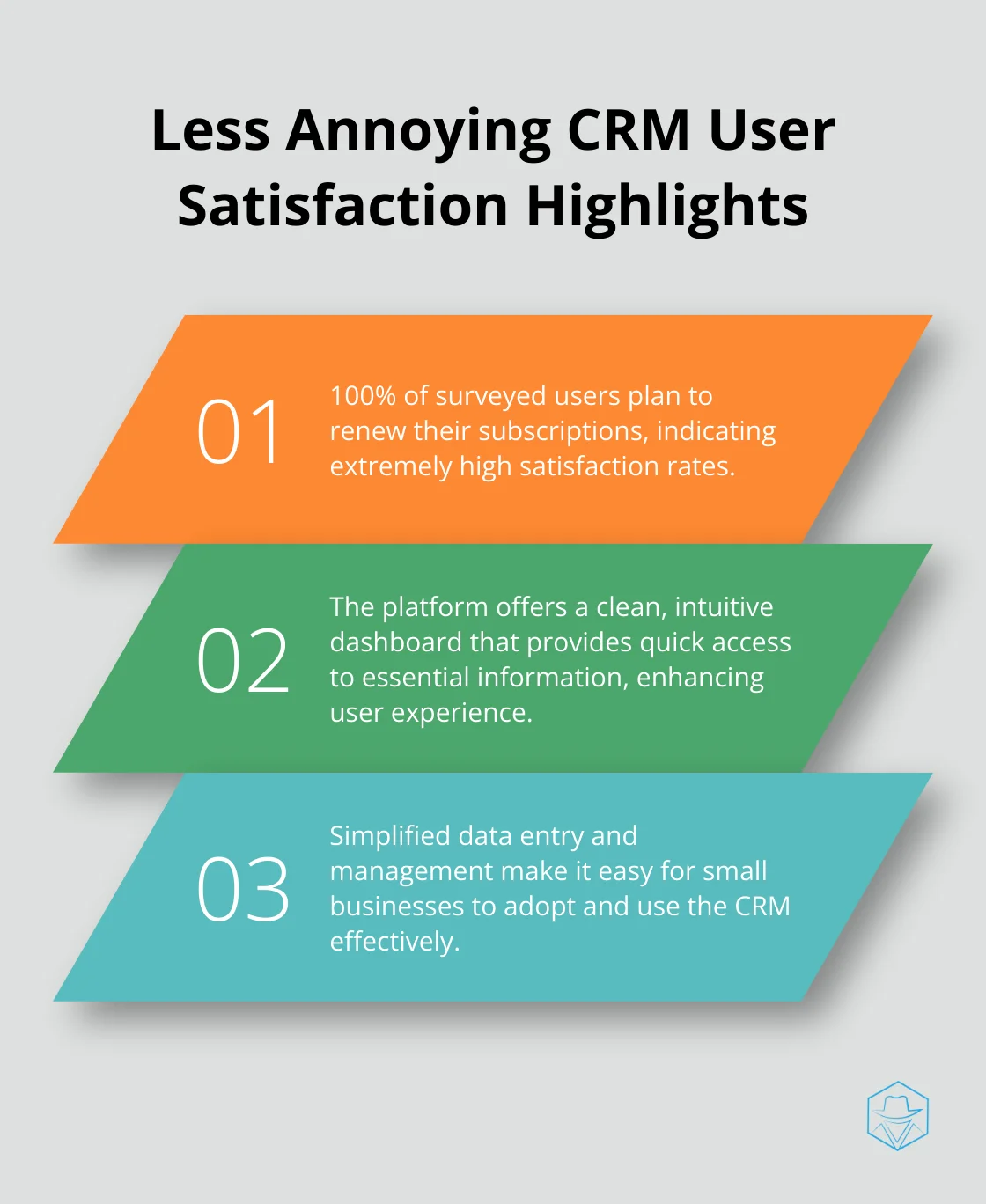 An ordered list chart showing three key points about Less Annoying CRM's user satisfaction and features - crm less annoying